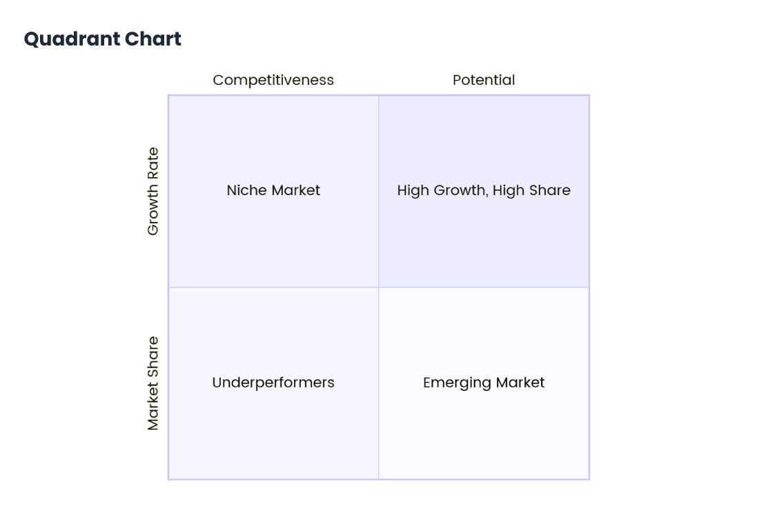 mermaid-Quadrant-Chart.jpg